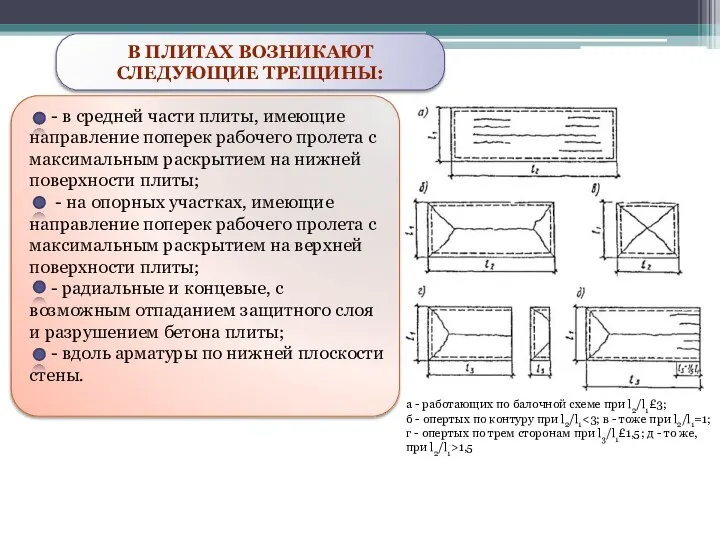 В ПЛИТАХ ВОЗНИКАЮТ СЛЕДУЮЩИЕ ТРЕЩИНЫ: - в средней части плиты, имеющие