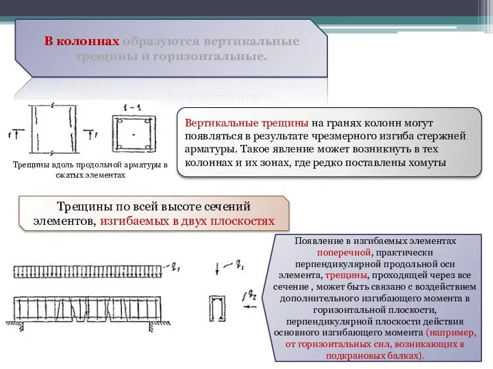 В колоннах образуются вертикальные трещины и горизонтальные. Трещины вдоль продольной арматуры