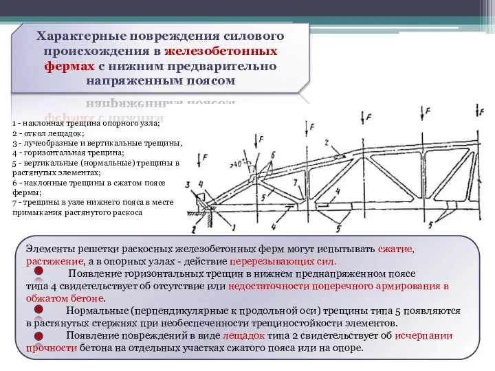 Элементы решетки раскосных железобетонных ферм могут испытывать сжатие, растяжение, а в