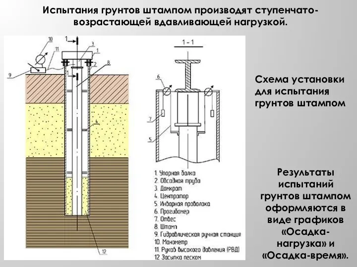 Испытания грунтов штампом производят ступенчато-возрастающей вдавливающей нагрузкой. Схема установки для испытания