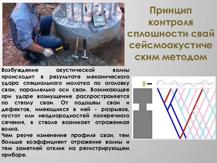 Возбуждение акустической волны происходит в результате механического удара специального молотка по