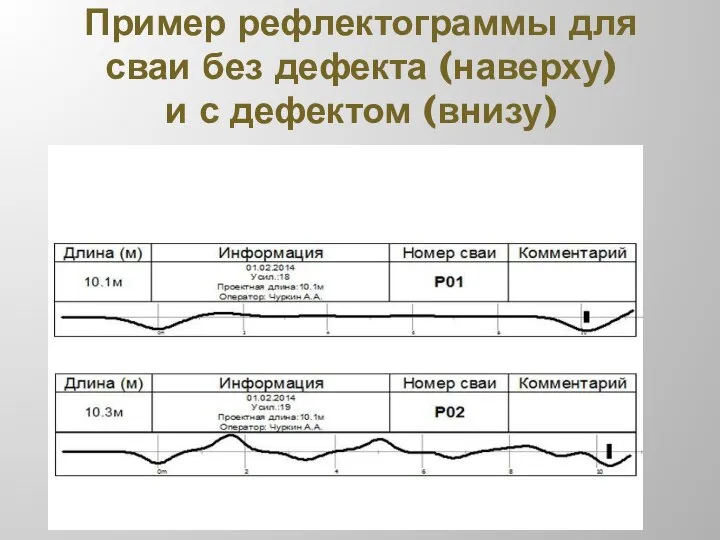 Пример рефлектограммы для сваи без дефекта (наверху) и с дефектом (внизу)