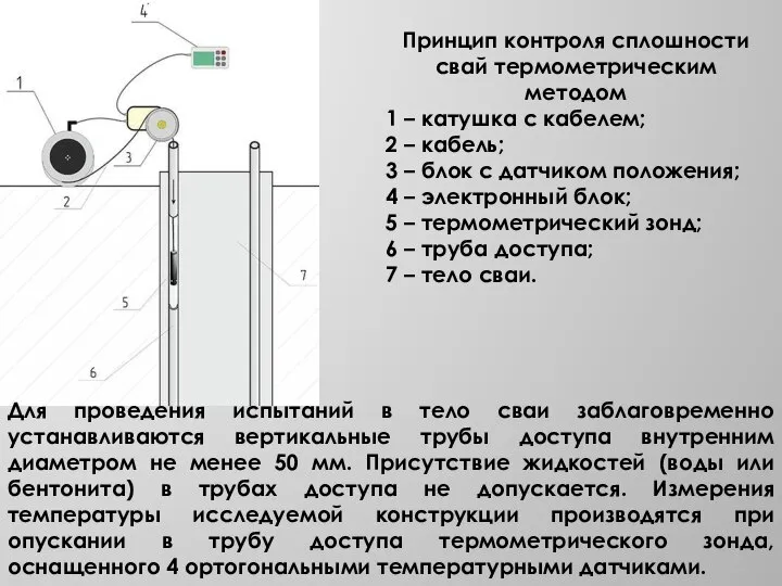 Принцип контроля сплошности свай термометрическим методом 1 – катушка с кабелем;