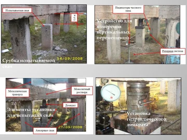 Срубка испытываемой сваи Устройство для измерения вертикальных перемещений Элементы установки для испытания сваи Установка гидравлического домкрата