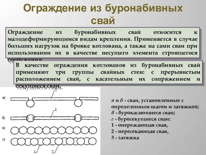 Ограждение из буронабивных свай а и б - сваи, установленные с