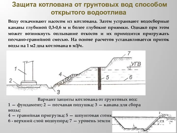 Защита котлована от грунтовых вод способом открытого водоотлива Вариант защиты котлована