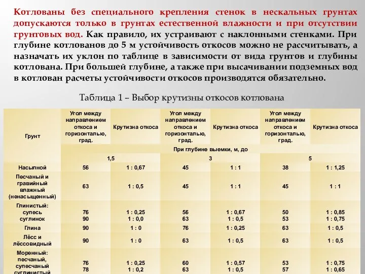 Котлованы без специального крепления стенок в нескальных грунтах допускаются только в