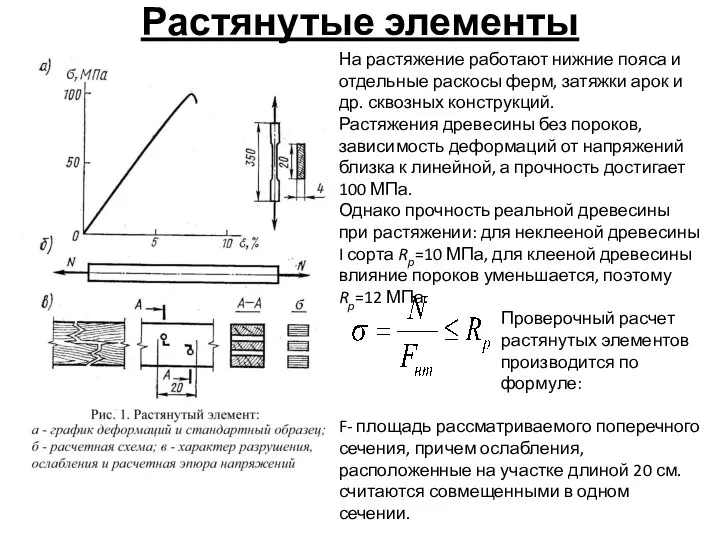 Растянутые элементы На растяжение работают нижние пояса и отдельные раскосы ферм,