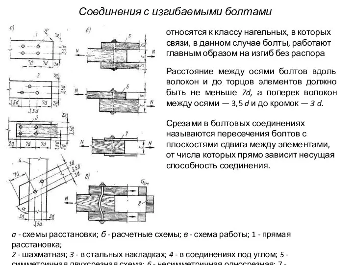 Соединения с изгибаемыми болтами относятся к классу нагельных, в которых связи,