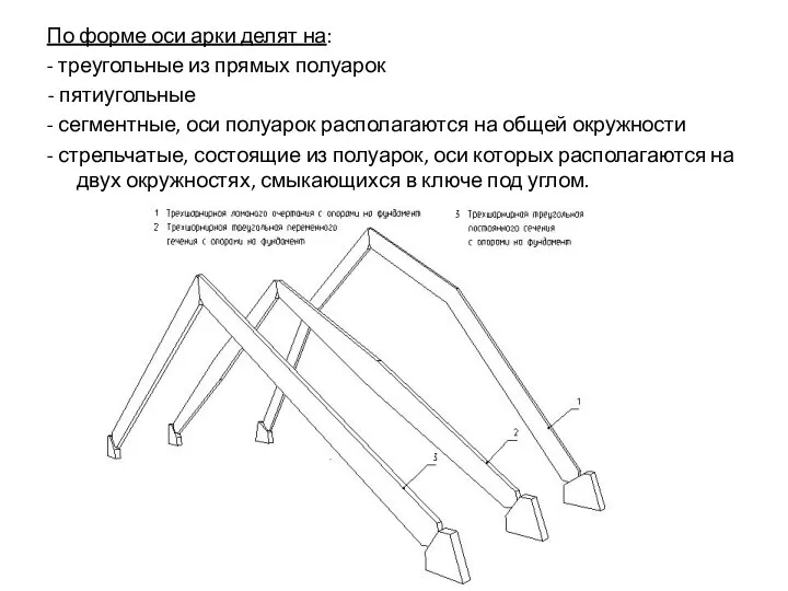 По форме оси арки делят на: - треугольные из прямых полуарок