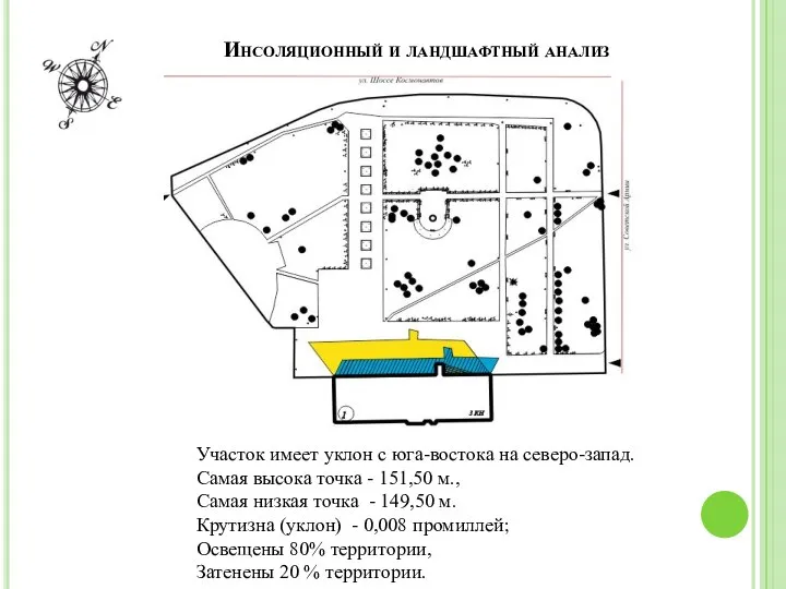 Инсоляционный и ландшафтный анализ Ландшафтный и инсоляционный анализ Самая высокая точка,