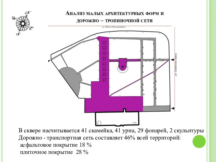 Анализ малых архитектурных форм и дорожно – тропиночной сети Анализ маф