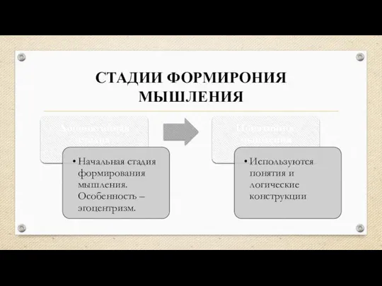 СТАДИИ ФОРМИРОНИЯ МЫШЛЕНИЯ