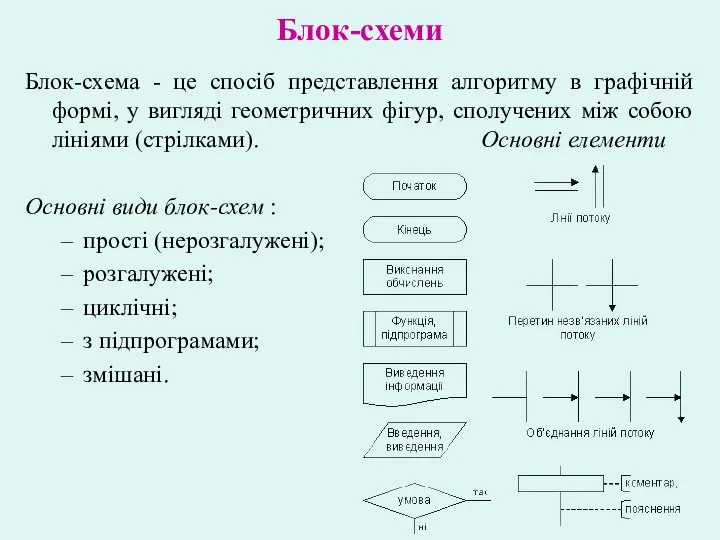 Блок-схеми Блок-схема - це спосіб представлення алгоритму в графічній формі, у