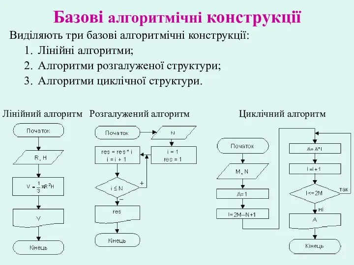 Базові алгоритмічні конструкції Виділяють три базові алгоритмічні конструкції: Лінійні алгоритми; Алгоритми