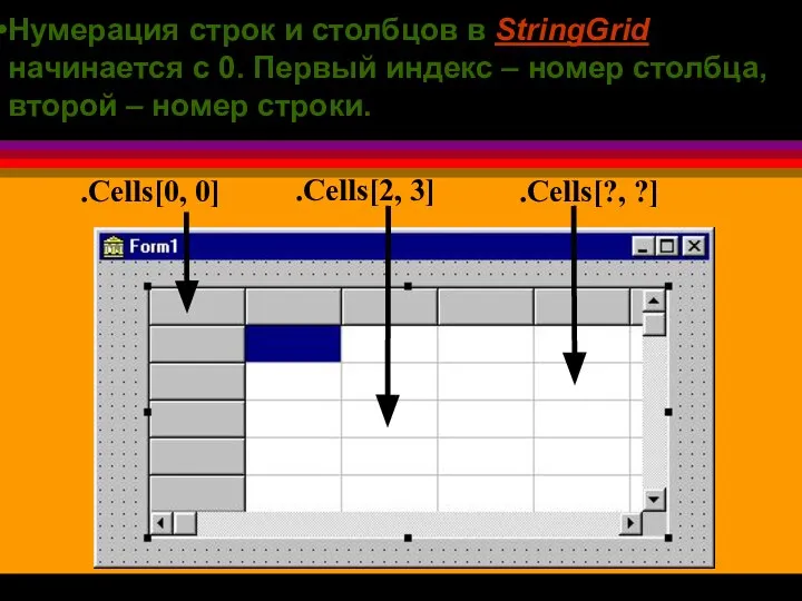 Нумерация строк и столбцов в StringGrid начинается с 0. Первый индекс