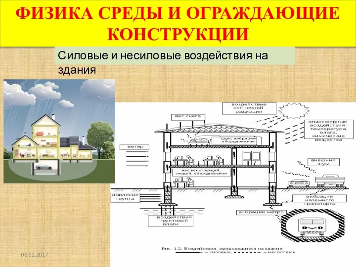 06.02.2017 ФИЗИКА СРЕДЫ И ОГРАЖДАЮЩИЕ КОНСТРУКЦИИ Силовые и несиловые воздействия на здания