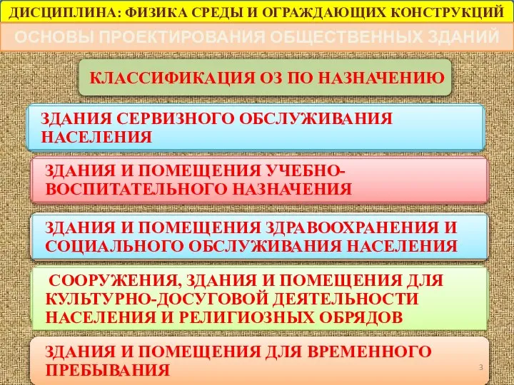 ДИСЦИПЛИНА: ФИЗИКА СРЕДЫ И ОГРАЖДАЮЩИХ КОНСТРУКЦИЙ ОСНОВЫ ПРОЕКТИРОВАНИЯ ОБЩЕСТВЕННЫХ ЗДАНИЙ КЛАССИФИКАЦИЯ ОЗ ПО НАЗНАЧЕНИЮ