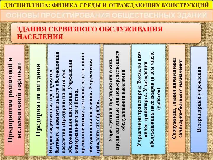 ДИСЦИПЛИНА: ФИЗИКА СРЕДЫ И ОГРАЖДАЮЩИХ КОНСТРУКЦИЙ ОСНОВЫ ПРОЕКТИРОВАНИЯ ОБЩЕСТВЕННЫХ ЗДАНИЙ Предприятия