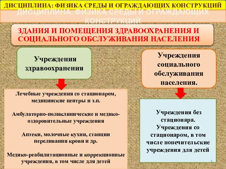 ДИСЦИПЛИНА: ФИЗИКА СРЕДЫ И ОГРАЖДАЮЩИХ КОНСТРУКЦИЙ ДИСЦИПЛИНА: ФИЗИКА СРЕДЫ И ОГРАЖДАЮЩИХ