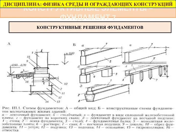 КОНСТРУКТИВНЫЕ ЭЛЕМЕНТЫ – ФУНДАМЕНТ 7 КОНСТРУКТИВНЫЕ РЕШЕНИЯ ФУНДАМЕНТОВ ДИСЦИПЛИНА: ФИЗИКА СРЕДЫ И ОГРАЖДАЮЩИХ КОНСТРУКЦИЙ