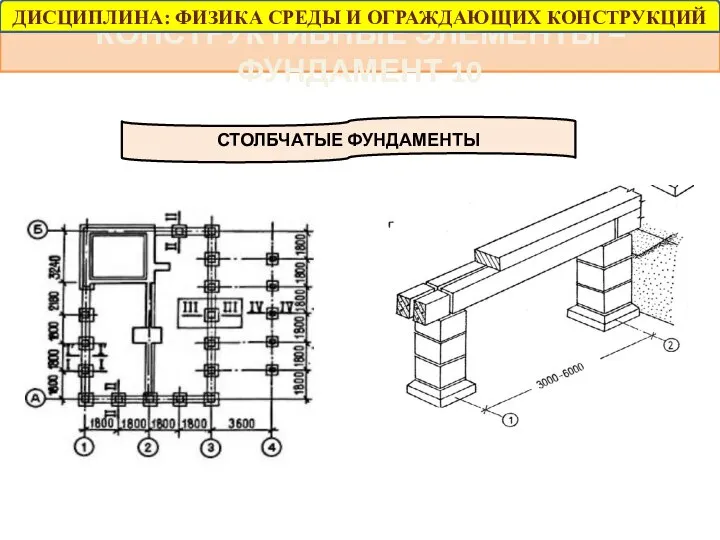 КОНСТРУКТИВНЫЕ ЭЛЕМЕНТЫ – ФУНДАМЕНТ 10 СТОЛБЧАТЫЕ ФУНДАМЕНТЫ ДИСЦИПЛИНА: ФИЗИКА СРЕДЫ И ОГРАЖДАЮЩИХ КОНСТРУКЦИЙ