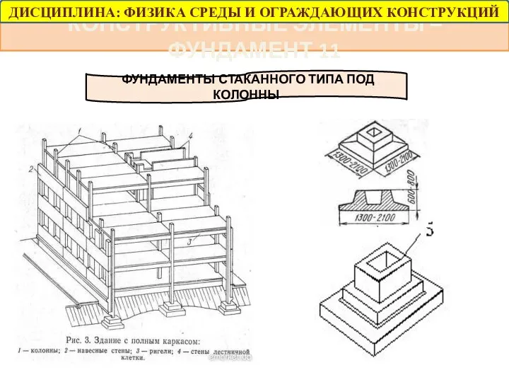 КОНСТРУКТИВНЫЕ ЭЛЕМЕНТЫ – ФУНДАМЕНТ 11 ФУНДАМЕНТЫ СТАКАННОГО ТИПА ПОД КОЛОННЫ ДИСЦИПЛИНА: ФИЗИКА СРЕДЫ И ОГРАЖДАЮЩИХ КОНСТРУКЦИЙ