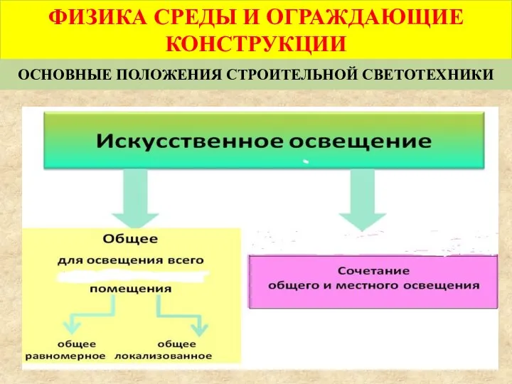 ФИЗИКА СРЕДЫ И ОГРАЖДАЮЩИЕ КОНСТРУКЦИИ ОСНОВНЫЕ ПОЛОЖЕНИЯ СТРОИТЕЛЬНОЙ СВЕТОТЕХНИКИ