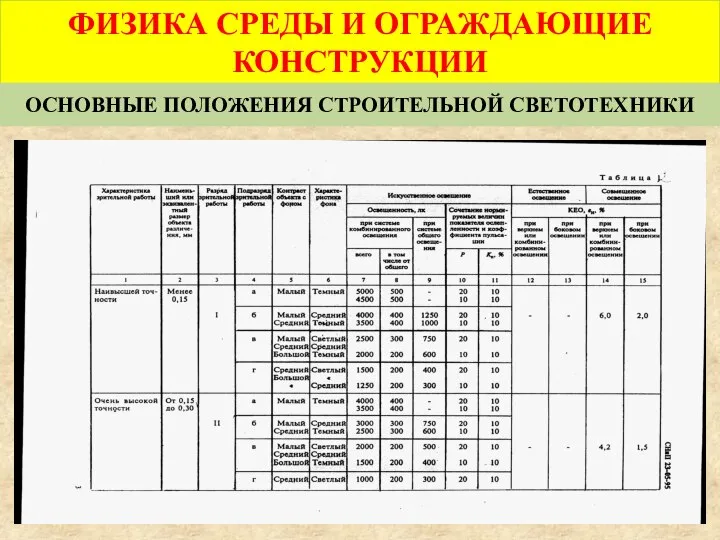 ФИЗИКА СРЕДЫ И ОГРАЖДАЮЩИЕ КОНСТРУКЦИИ ОСНОВНЫЕ ПОЛОЖЕНИЯ СТРОИТЕЛЬНОЙ СВЕТОТЕХНИКИ