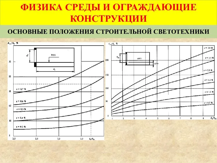 ФИЗИКА СРЕДЫ И ОГРАЖДАЮЩИЕ КОНСТРУКЦИИ ОСНОВНЫЕ ПОЛОЖЕНИЯ СТРОИТЕЛЬНОЙ СВЕТОТЕХНИКИ