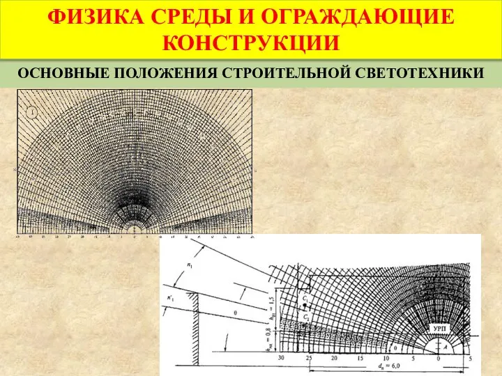 ОСНОВНЫЕ ПОЛОЖЕНИЯ СТРОИТЕЛЬНОЙ СВЕТОТЕХНИКИ ФИЗИКА СРЕДЫ И ОГРАЖДАЮЩИЕ КОНСТРУКЦИИ