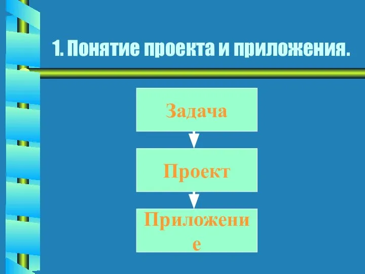 1. Понятие проекта и приложения. Задача Проект Приложение