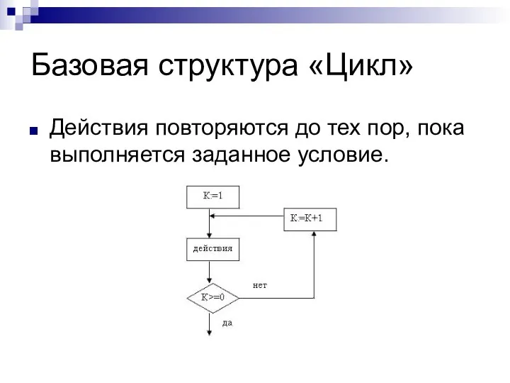 Базовая структура «Цикл» Действия повторяются до тех пор, пока выполняется заданное условие.