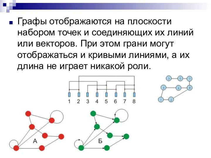 Графы отображаются на плоскости набором точек и соединяющих их линий или