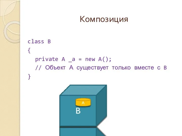 Композиция class B { private A _a = new A(); //