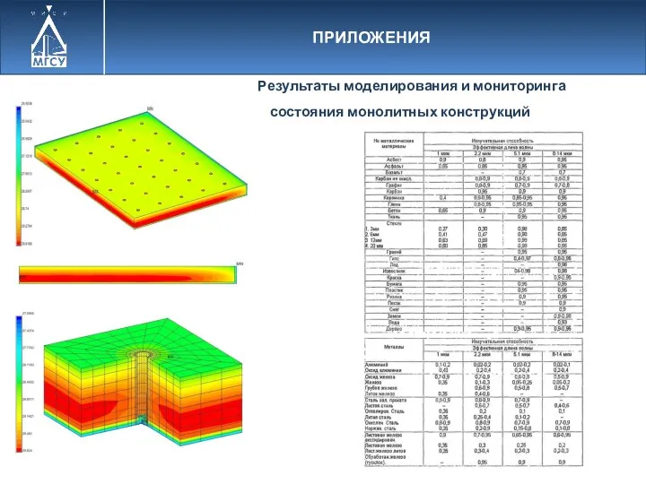 ПРИЛОЖЕНИЯ Результаты моделирования и мониторинга состояния монолитных конструкций