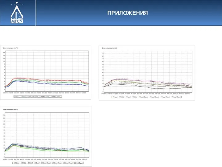 ПРИЛОЖЕНИЯ