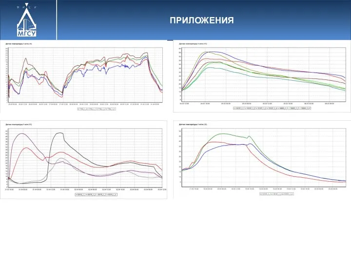 ПРИЛОЖЕНИЯ