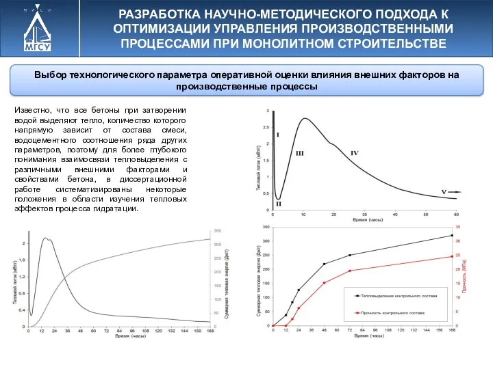 РАЗРАБОТКА НАУЧНО-МЕТОДИЧЕСКОГО ПОДХОДА К ОПТИМИЗАЦИИ УПРАВЛЕНИЯ ПРОИЗВОДСТВЕННЫМИ ПРОЦЕССАМИ ПРИ МОНОЛИТНОМ СТРОИТЕЛЬСТВЕ