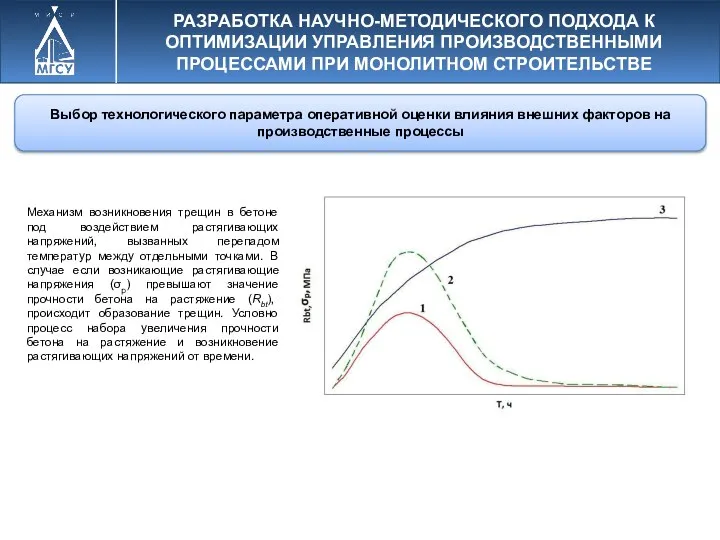 РАЗРАБОТКА НАУЧНО-МЕТОДИЧЕСКОГО ПОДХОДА К ОПТИМИЗАЦИИ УПРАВЛЕНИЯ ПРОИЗВОДСТВЕННЫМИ ПРОЦЕССАМИ ПРИ МОНОЛИТНОМ СТРОИТЕЛЬСТВЕ