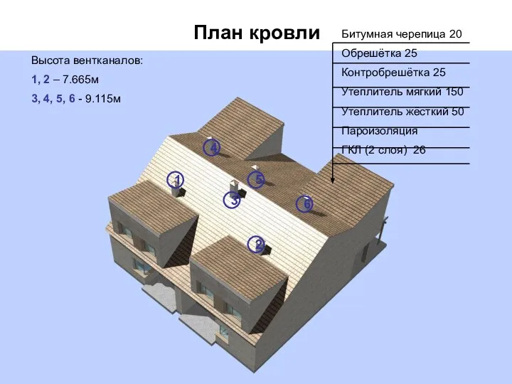 План кровли 4 5 6 2 1 3 Высота вентканалов: 1,