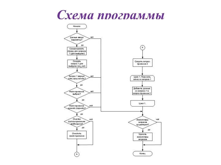 Схема программы