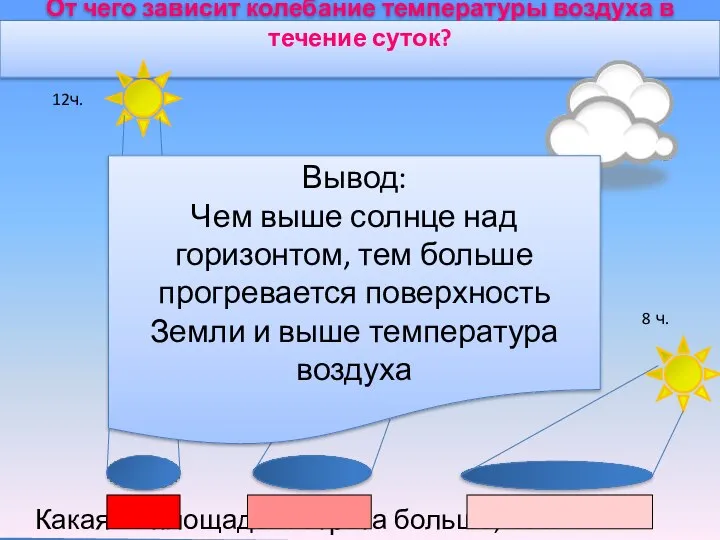 От чего зависит колебание температуры воздуха в течение суток? 8 ч.