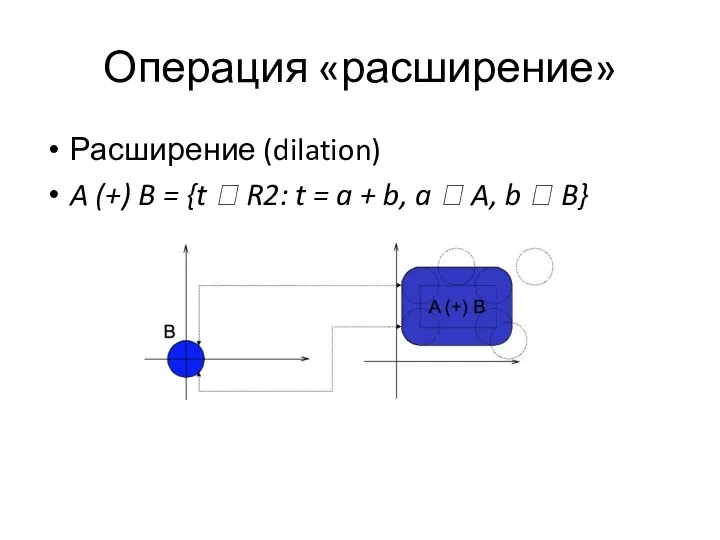 Операция «расширение» Расширение (dilation) A (+) B = {t  R2: