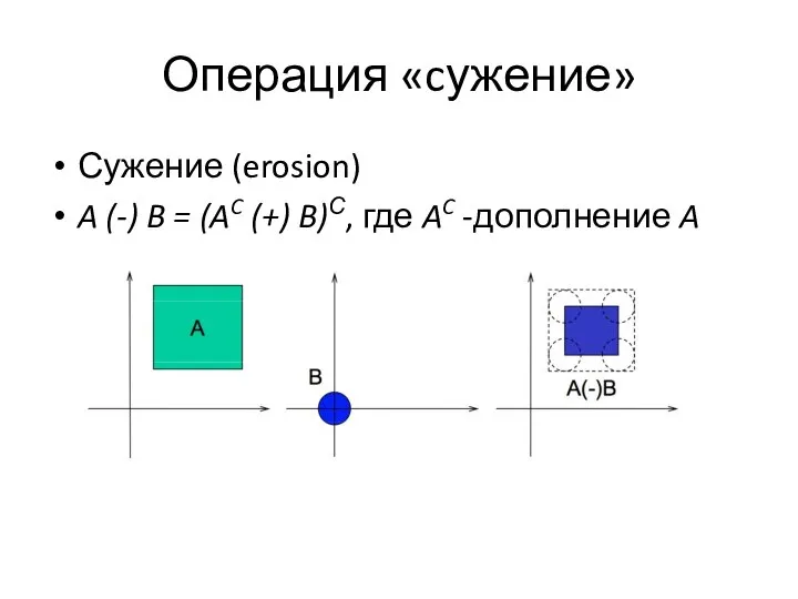 Операция «cужение» Сужение (erosion) A (-) B = (AC (+) B)С, где AC -дополнение A