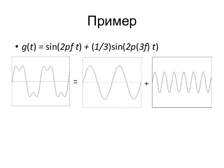 Пример g(t) = sin(2pf t) + (1/3)sin(2p(3f) t)