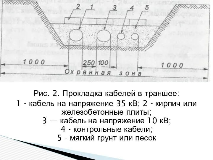 Рис. 2. Прокладка кабелей в траншее: 1 - кабель на напряжение