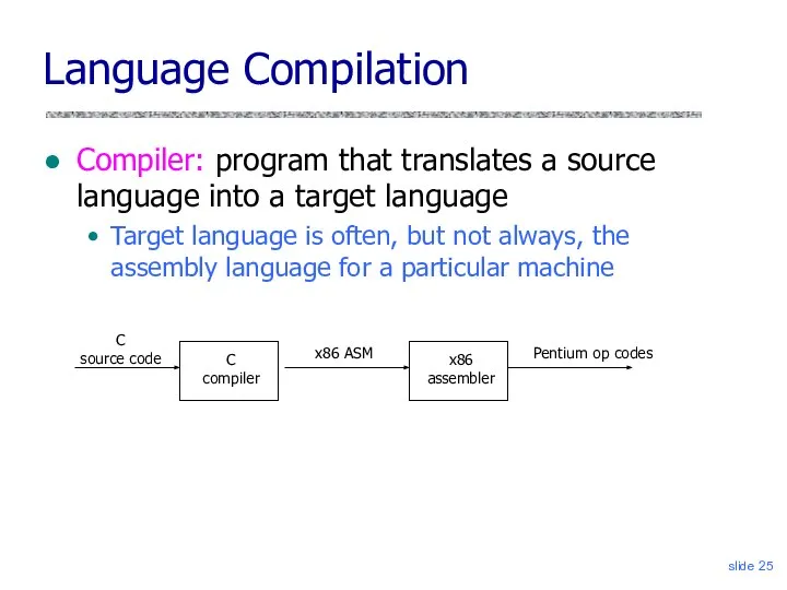 slide Language Compilation Compiler: program that translates a source language into