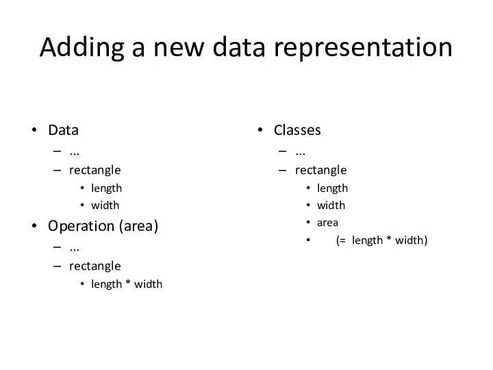 Adding a new data representation Data ... rectangle length width Operation