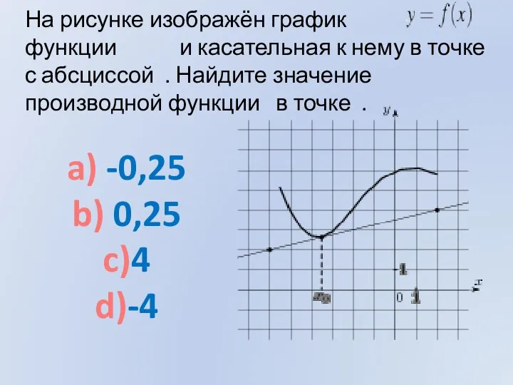 На рисунке изображён график функции и касательная к нему в точке